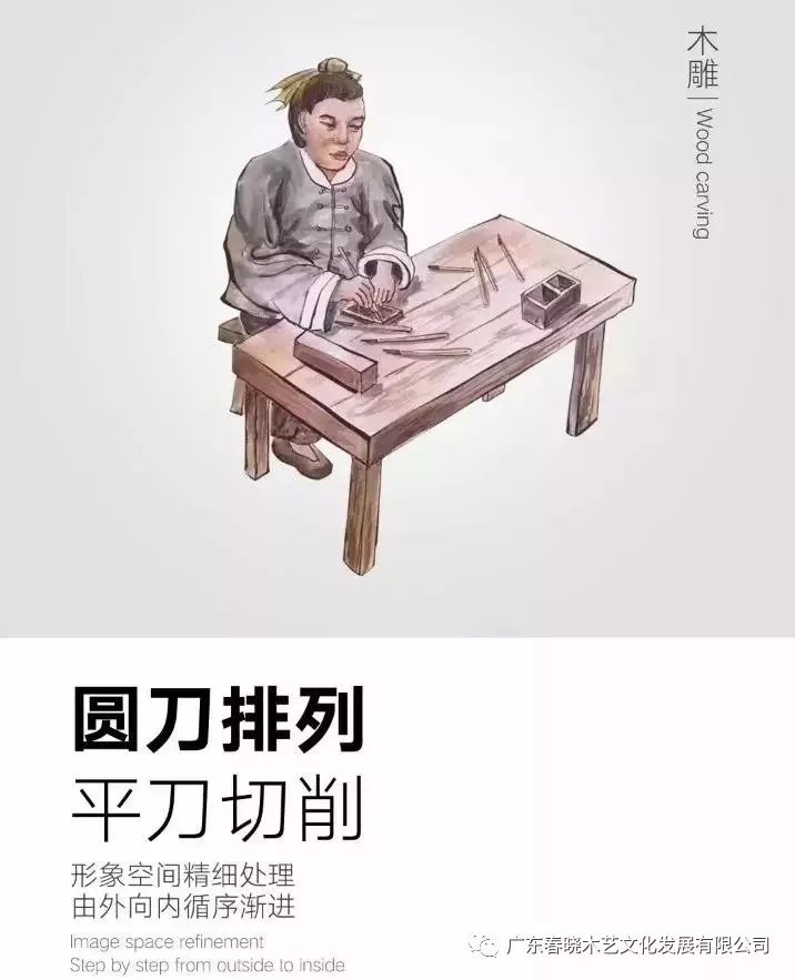 紅木家具的工藝流程(圖4)